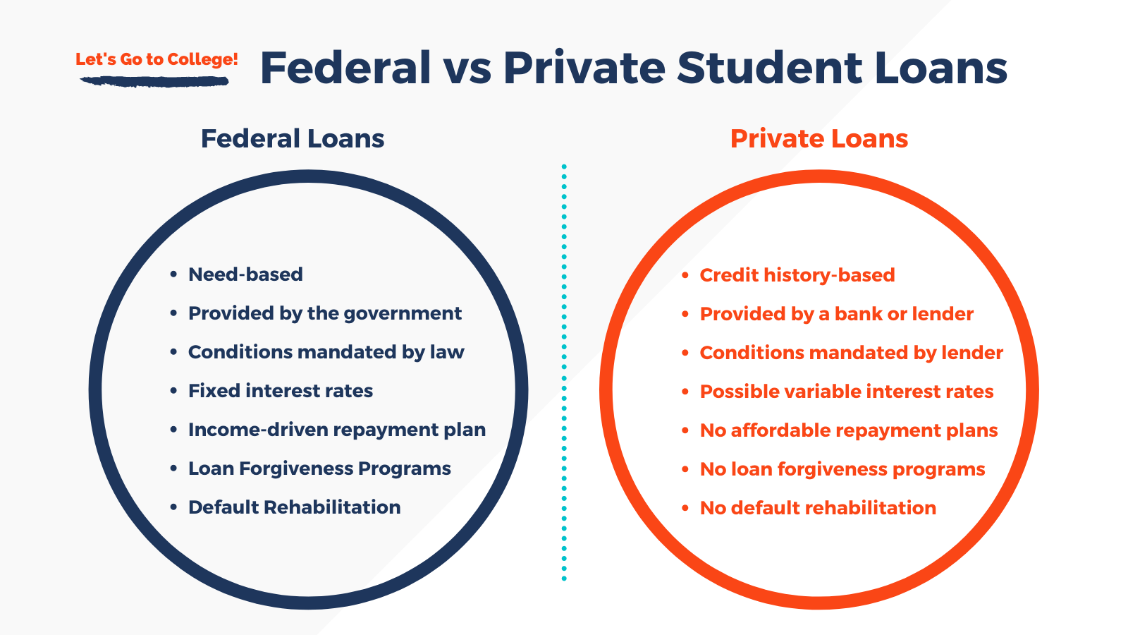 What Happens If You Default On Private Student Loans	Informational