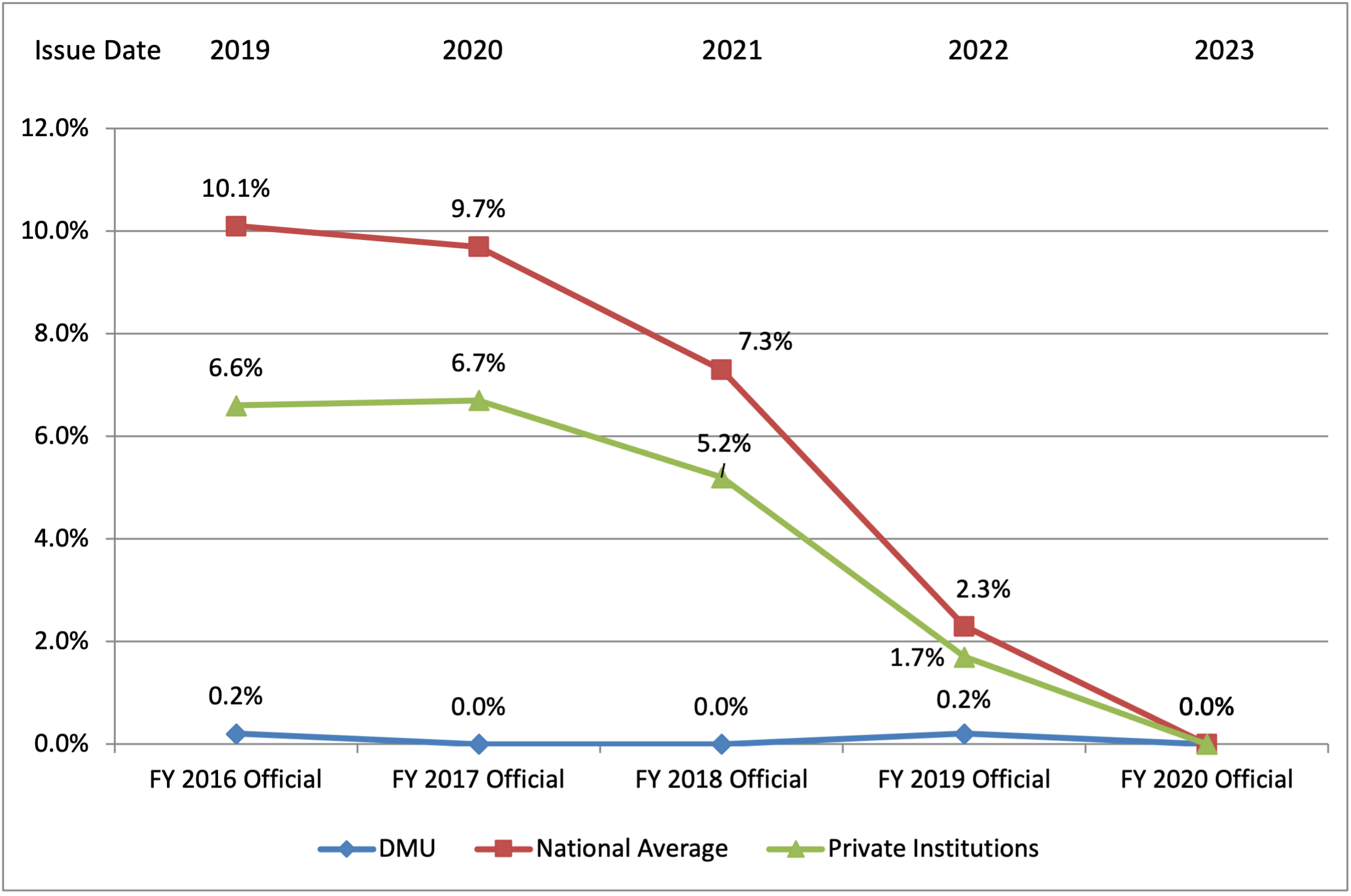 Private Student Loans In Default