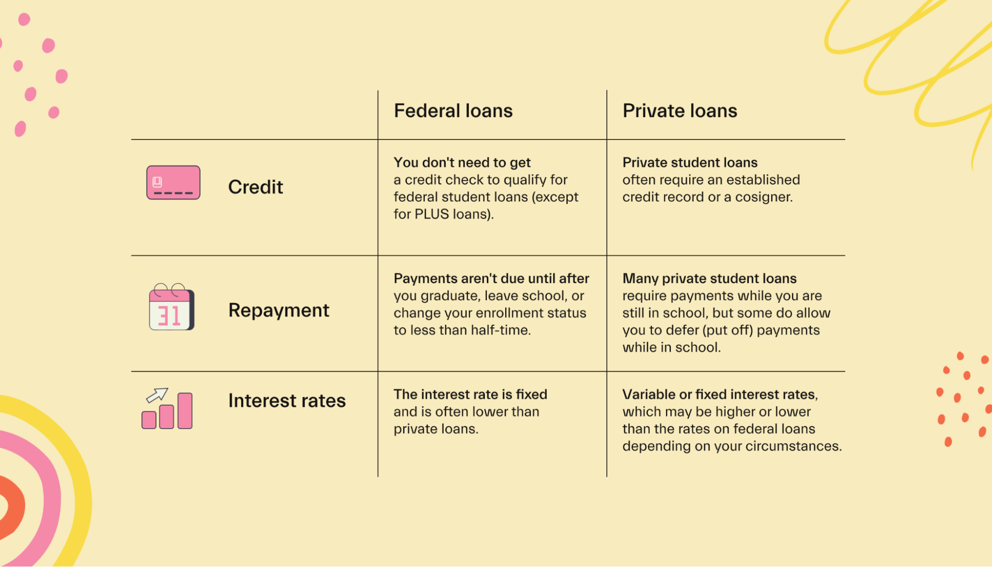 Private Student Loans Default