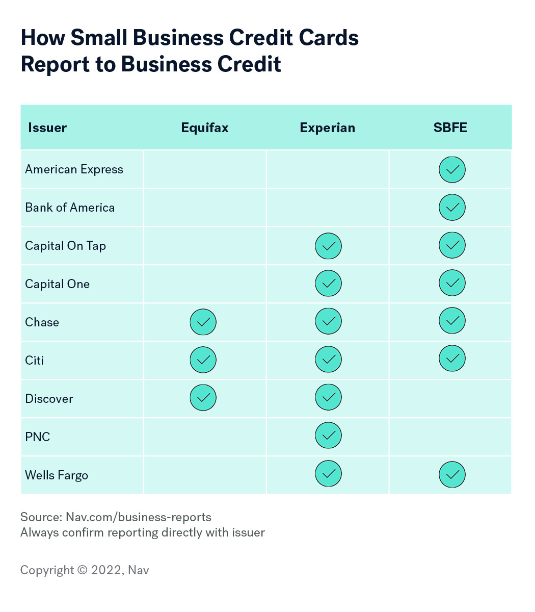 American Express Loan Account	Commercial