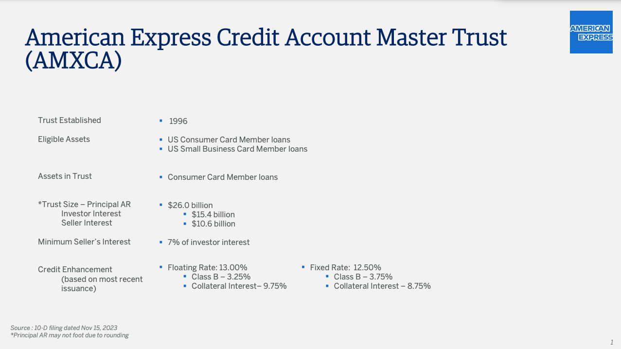 American Express Business Loan Rates	Commercial