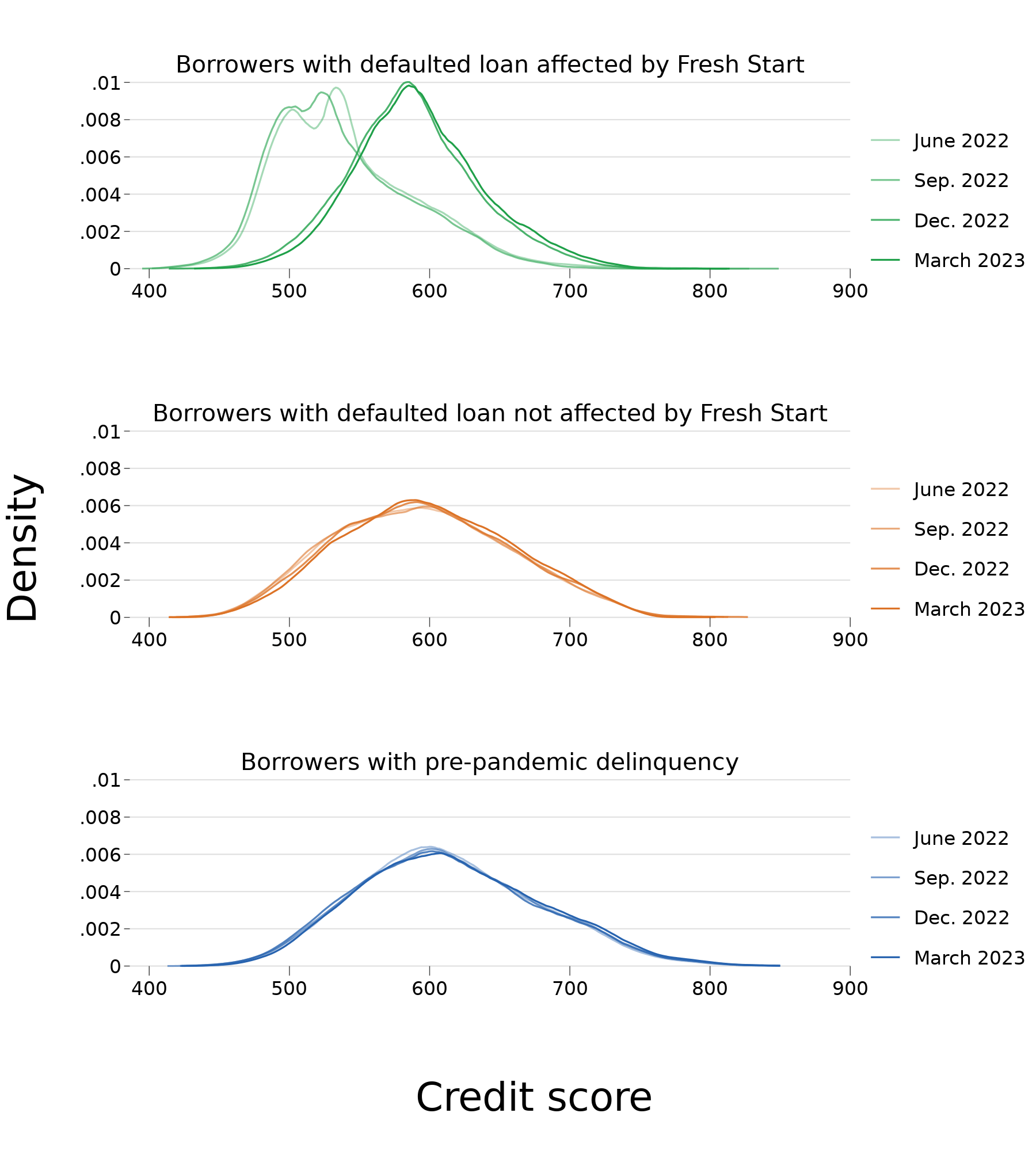 Private Student Loans In Default