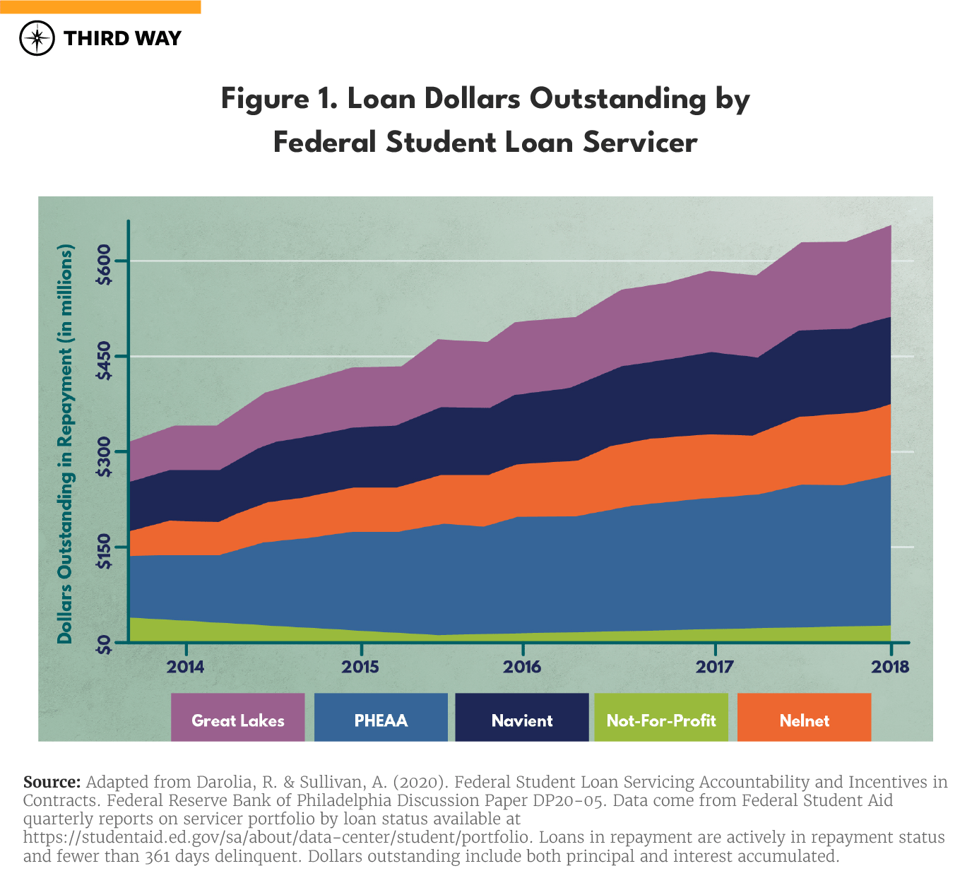 Can You Default On Private Student Loans	Informational