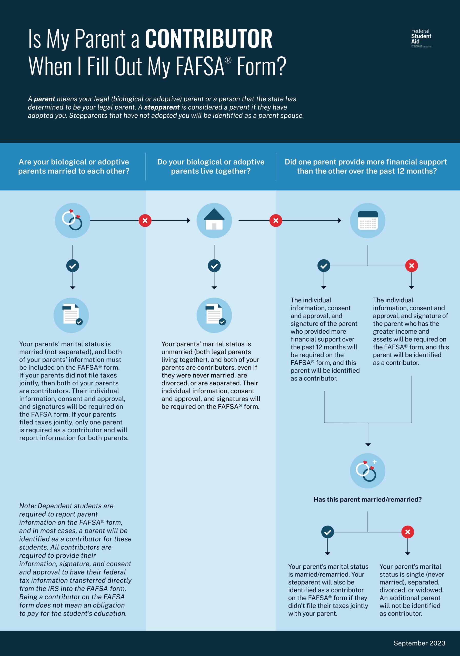 Defaulted Private Student Loan Options	Informational, Commercial