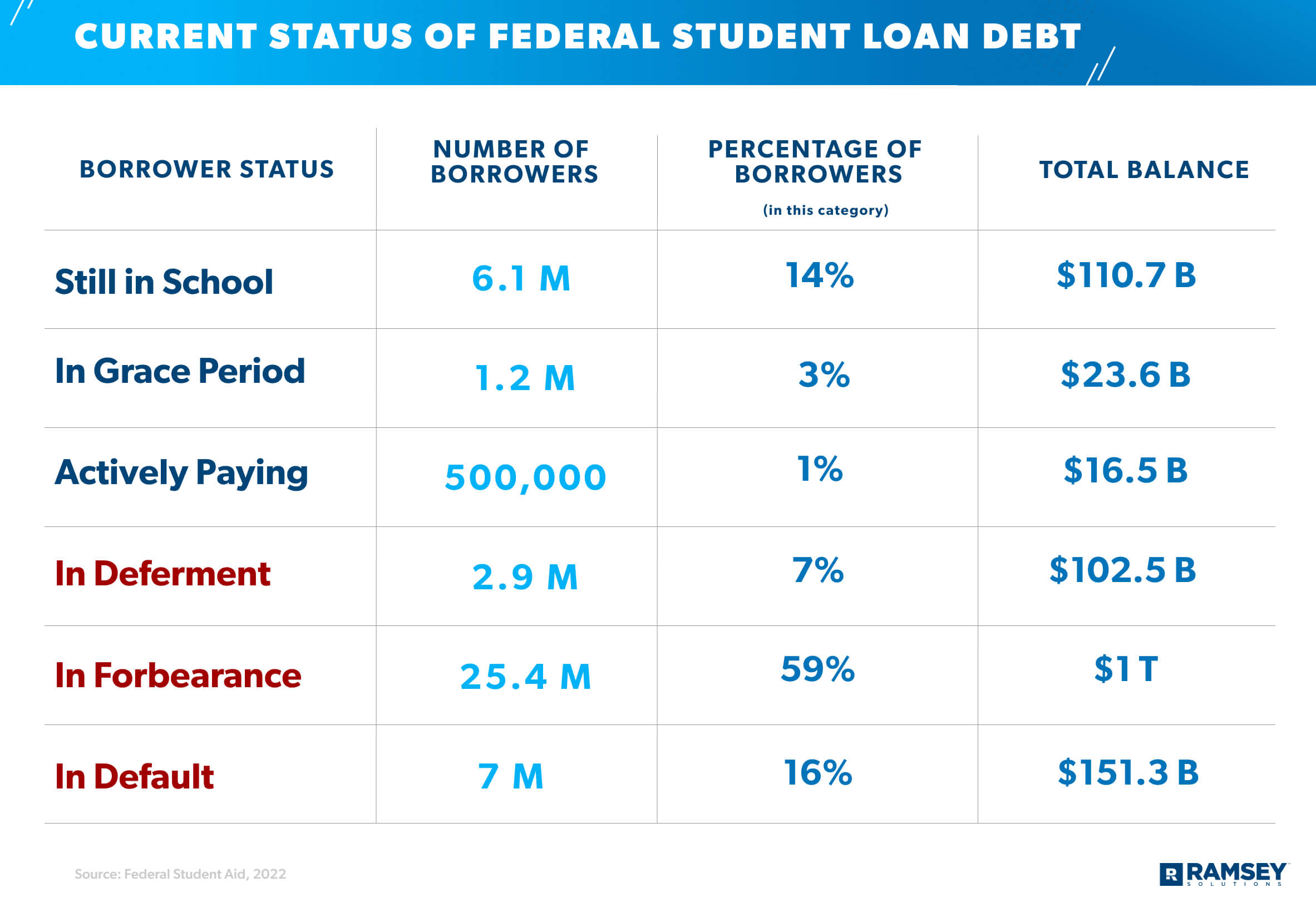 Default On Private Student Loan