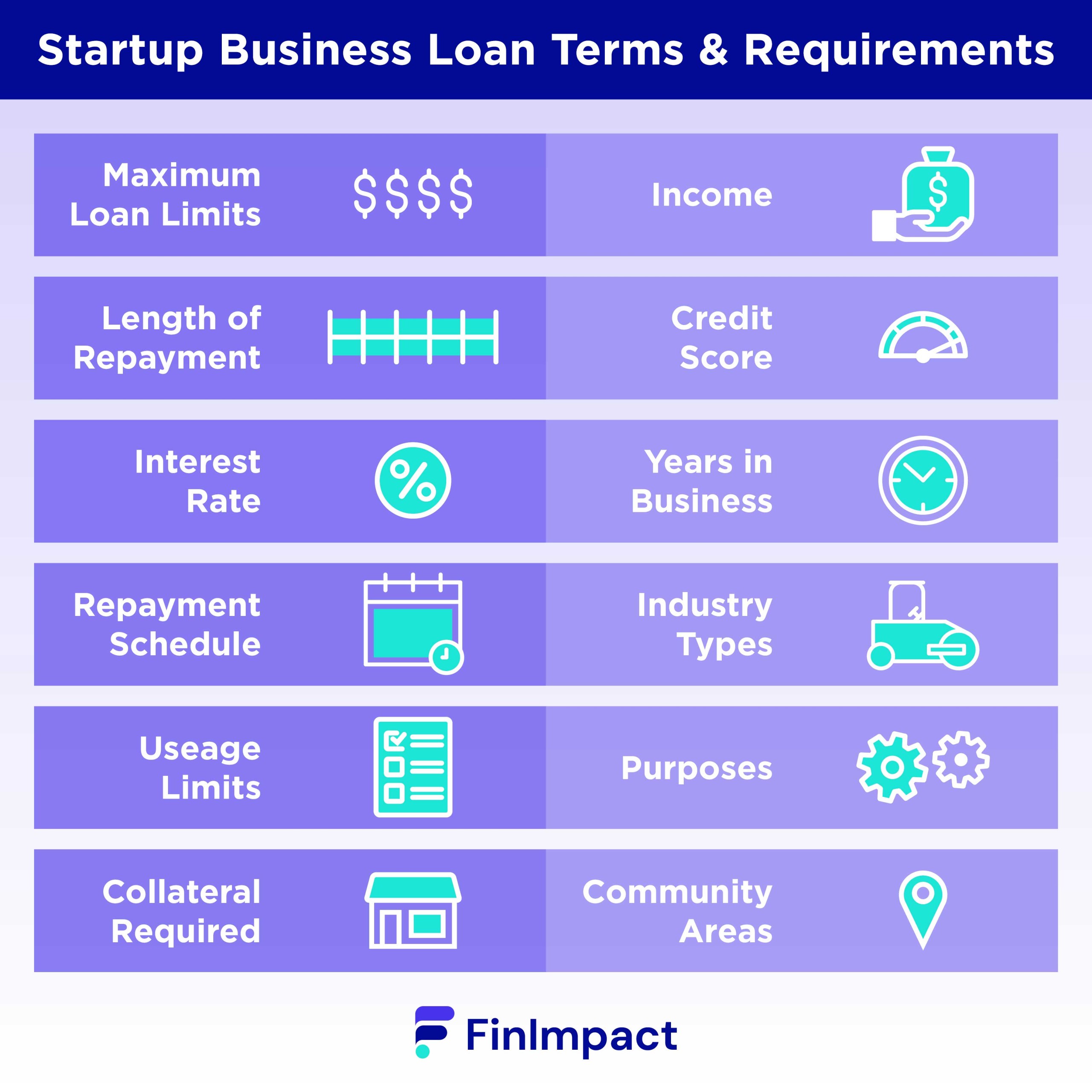 American Express Small Business Loans	Informational