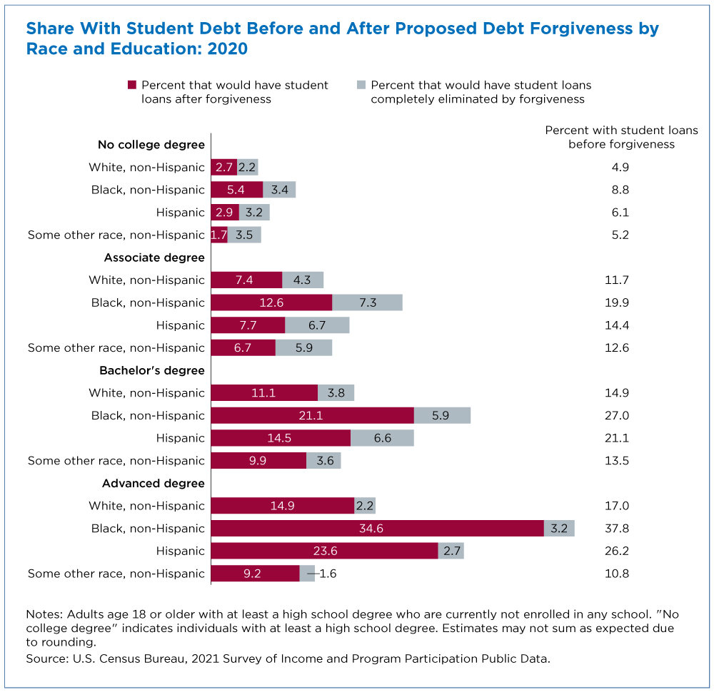 Student Loan Settlement	Informational