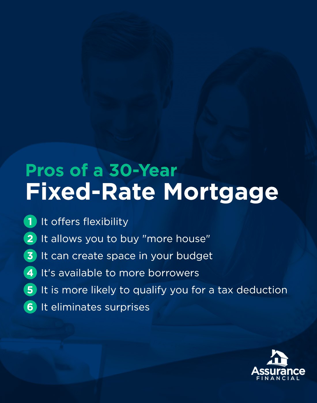 Fixed-rate Loan