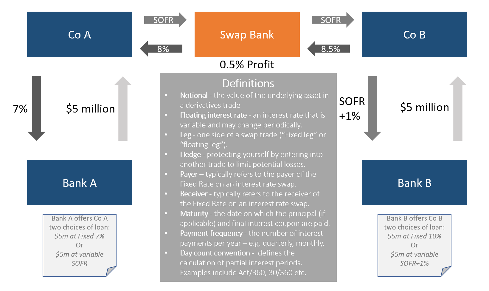 Fixed-rate Loan